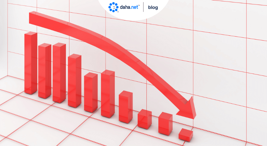 Regresyon Nedir? Regresyon Analizi Nasıl Yapılır?