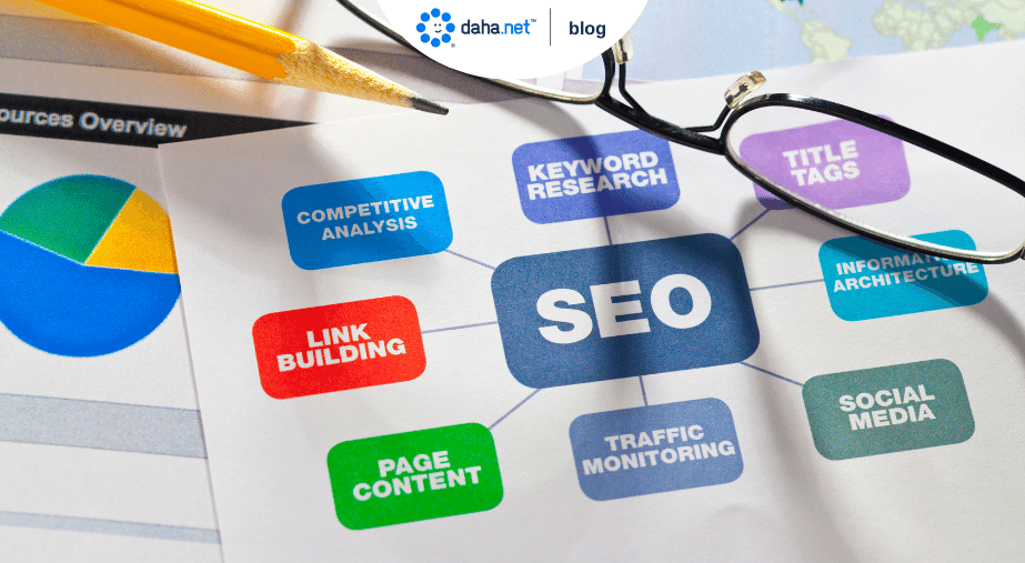 En iyi WordPress SEO Eklentileri